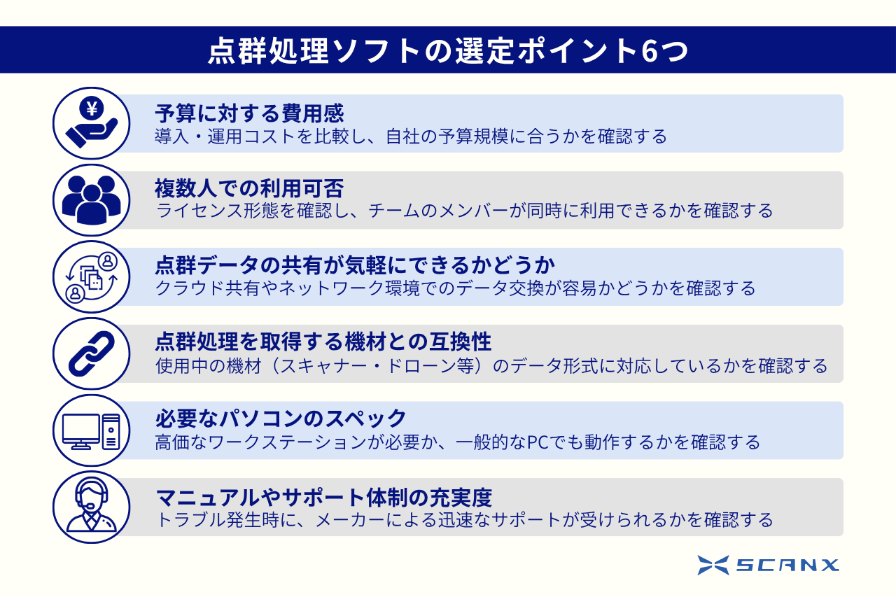 点群処理ソフトの選定ポイント6つ- ScanX