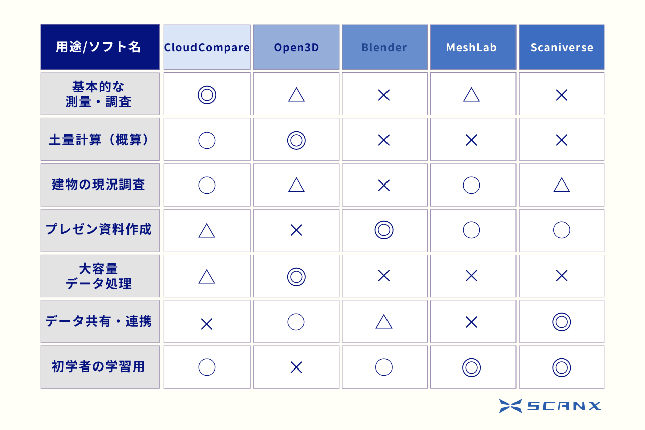 点群処理フリーソフト5選