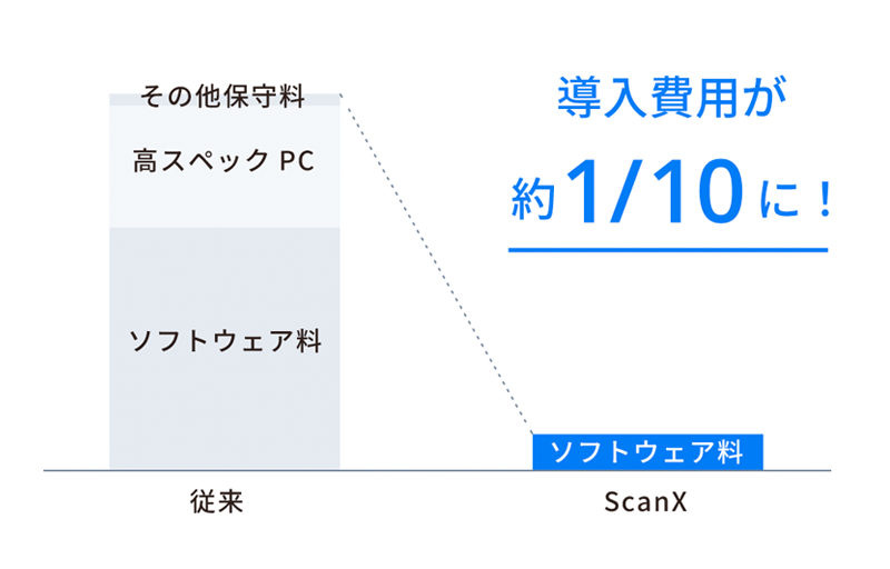 低コストで利用できる点群処理ソフトScanX